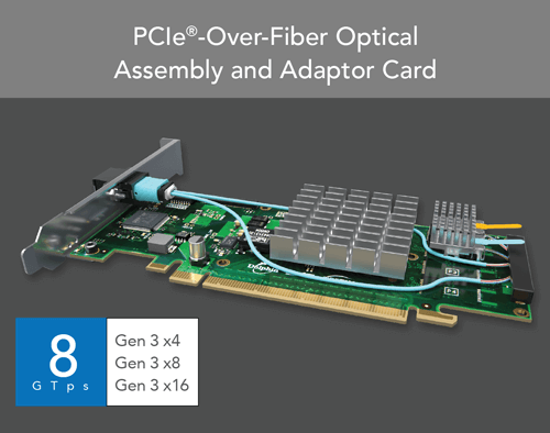 PCIe®-Over-Fiber光学组件和适配卡
